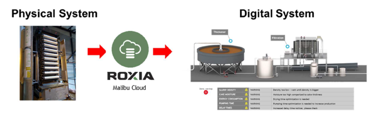 Figure 3. Digitalization of the filter's physical system in Roxia Malibu®.