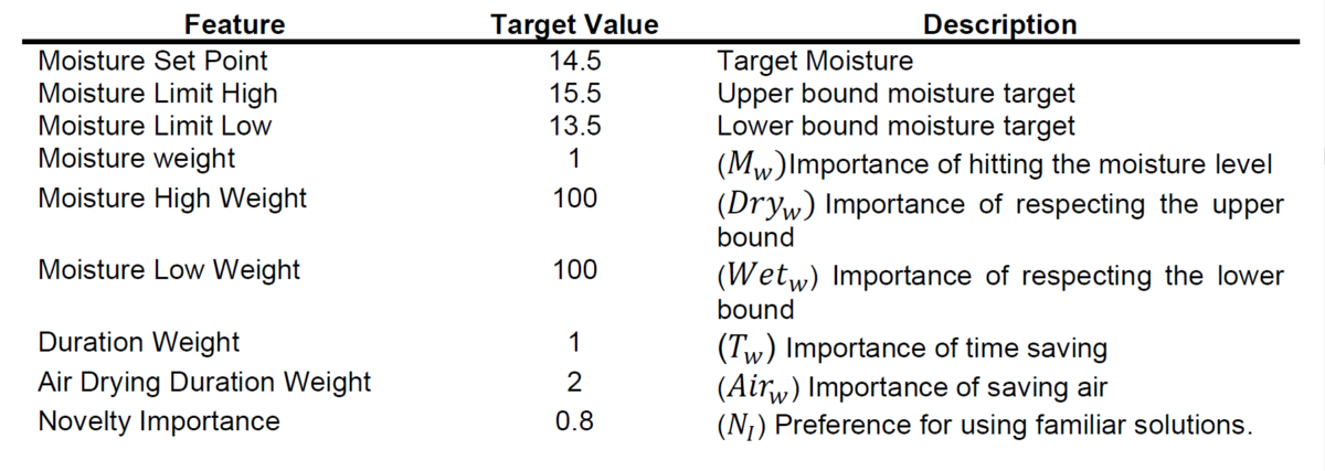 Table 1. Set of constraints and weights used in the formulation of the EGA's fitness function.