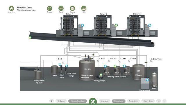 Smart Filtration process view in Roxia Malibu online portal.
