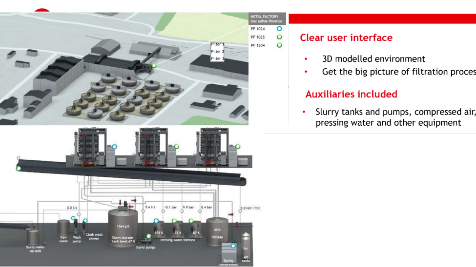 Digital Twin Image of the filter plant with live updates of process variables.