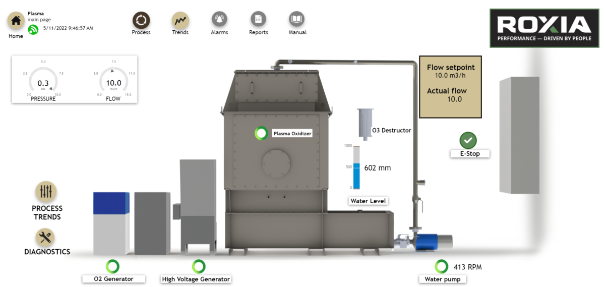 Roxia Plasma Oxidizer - Malibu remote view